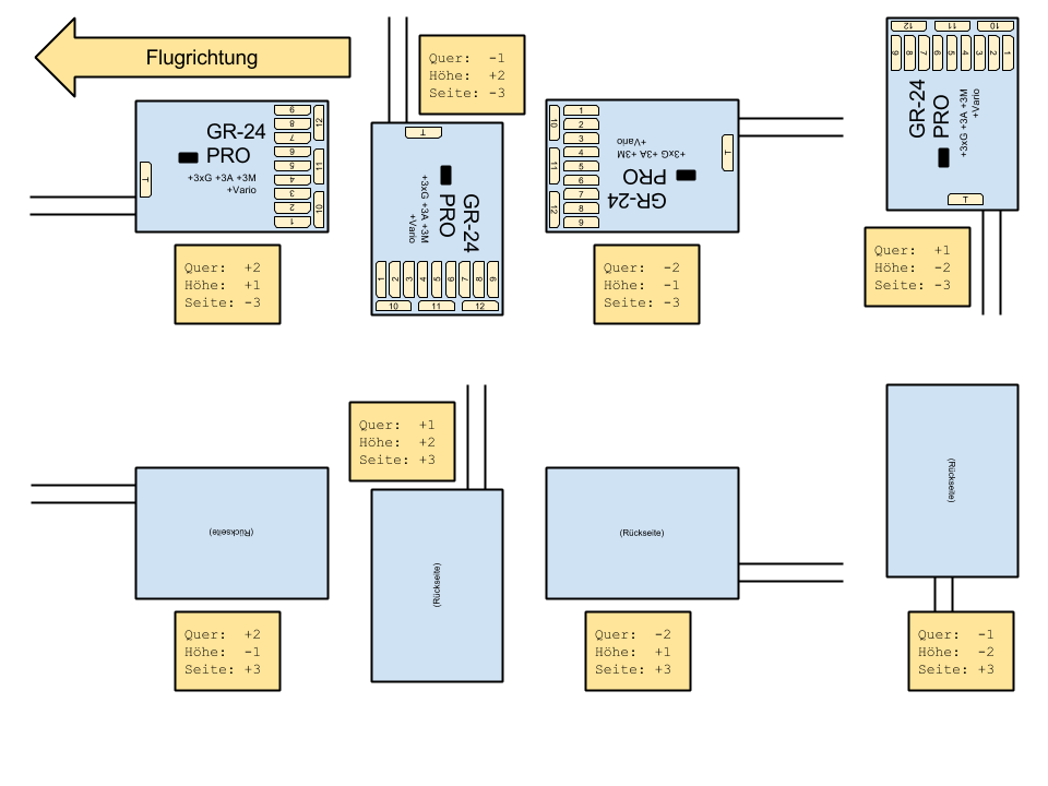 GR-24 Wirkrichtung.png