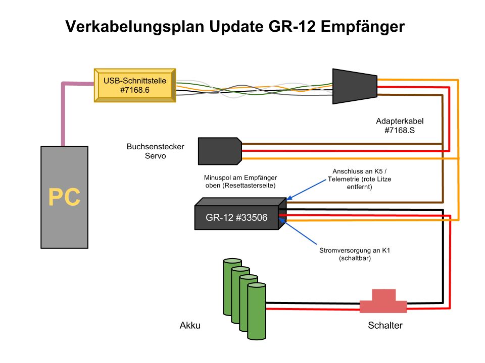 Firmware Update Verkabelung